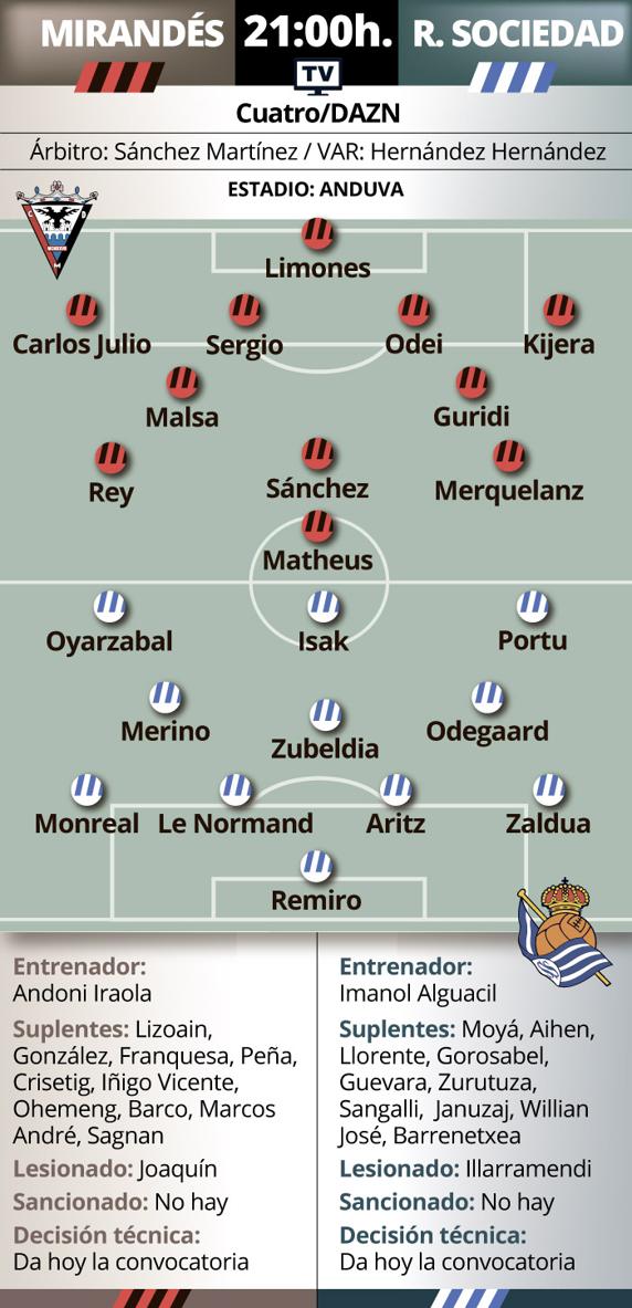 previa Mirandés - Real Sociedad