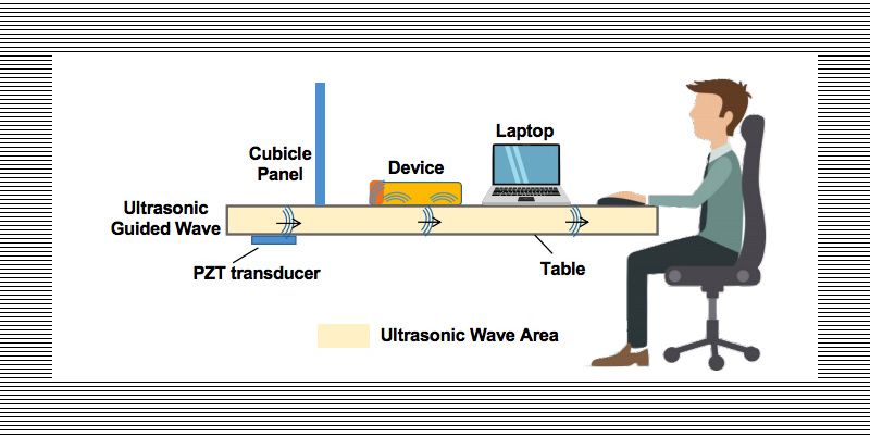 La manera siniestra y silenciosa de los hackers pueden hablar con Siri y robar sus datos
