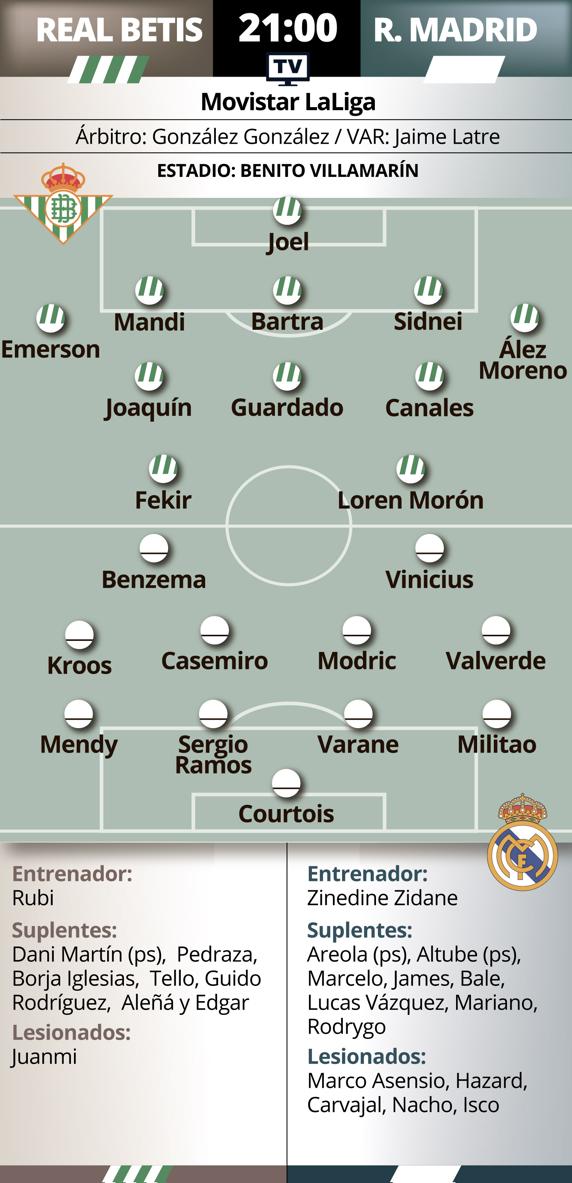PREVIA RETIS REAL MADRID