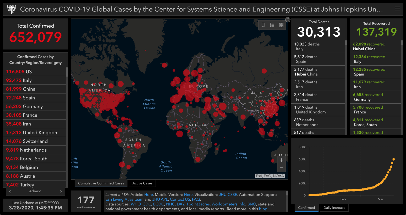Panel de monitoero en tiempo real sobre corona virus covid-19