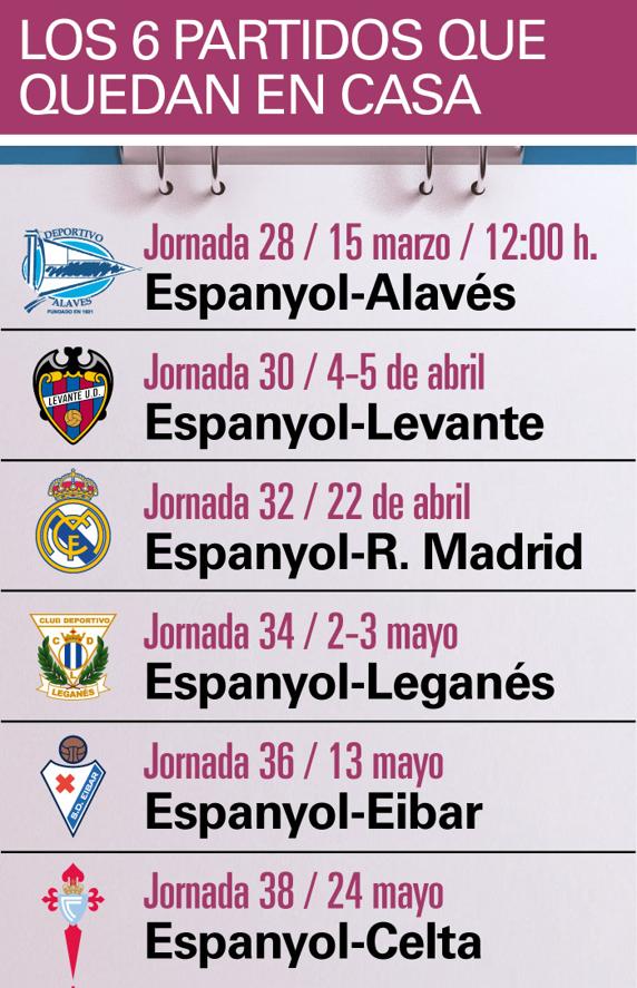Los partidos del Espanyol en el RCDE Stadium hasta final de LaLiga