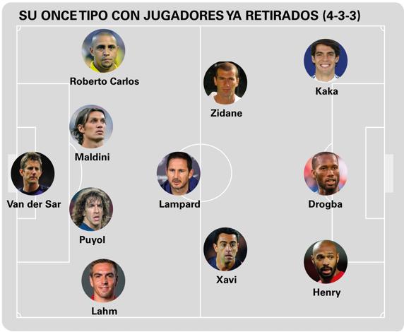 Este es el once de Córdoba con jugadores ya retirados.