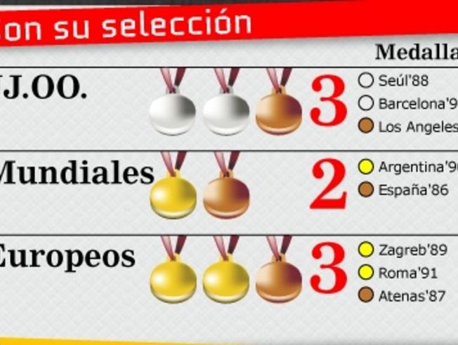 PALMARÉS DRAZEN PETROVIC