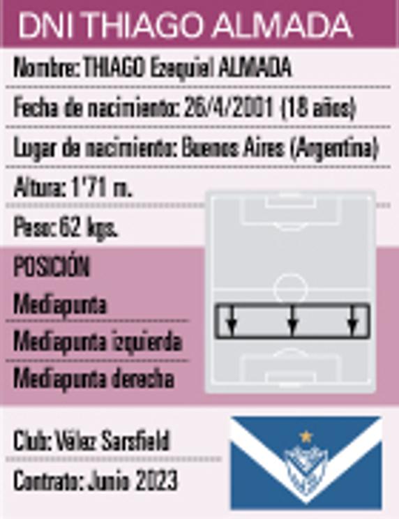 GRAFICO DNI THIAGO ALMADA