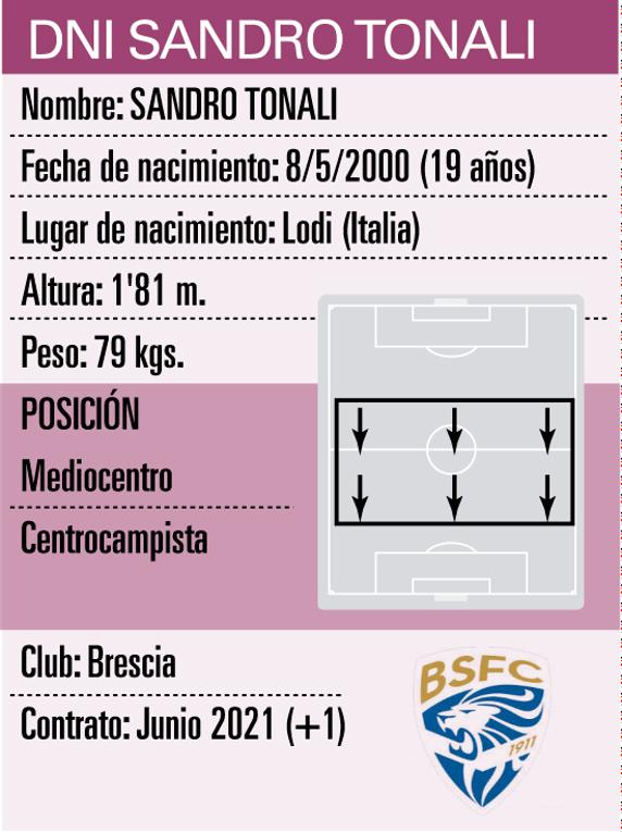 Gráfico DNI SANDRO TONALI