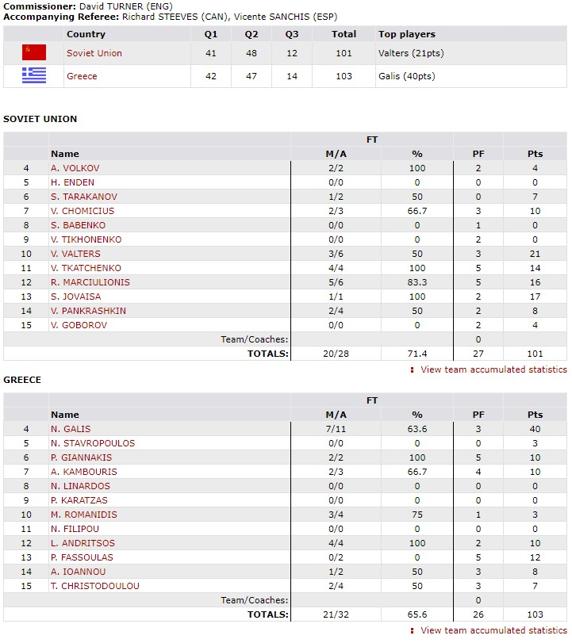 La ficha técnica final del partido