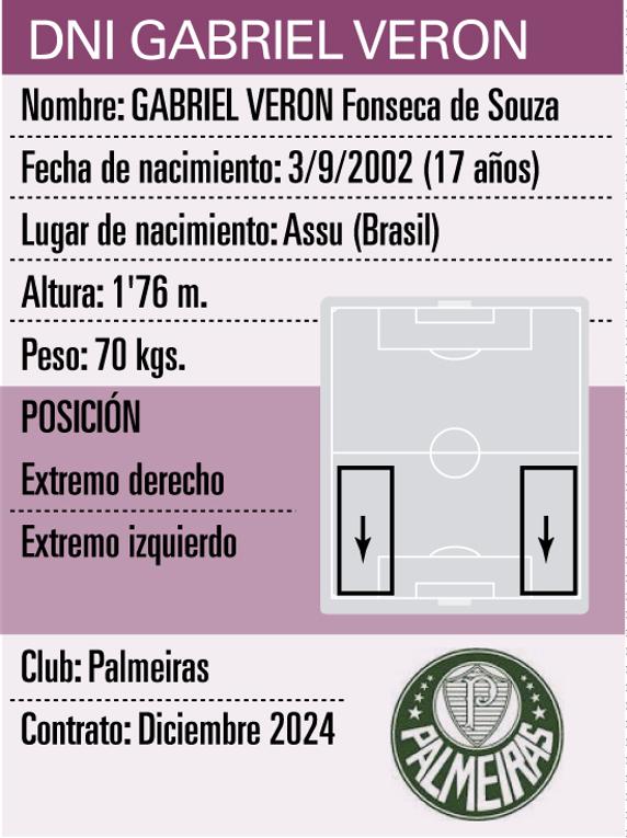 GRAFICO DNI GABRIEL VERON