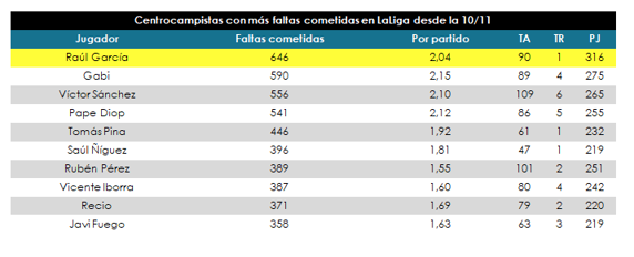 Koke, el mejor centrocampista de la última década.
