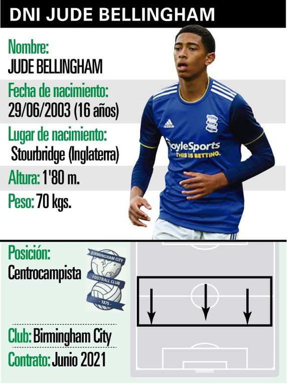 GRAFICO DNI JUDE BELLINGHAM