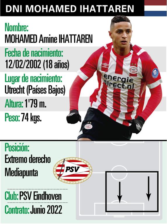 GRAFICO DNI MOHAMED IHATTAREN