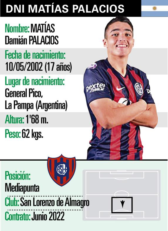 GRAFICO DNI MATÍAS PALACIOS