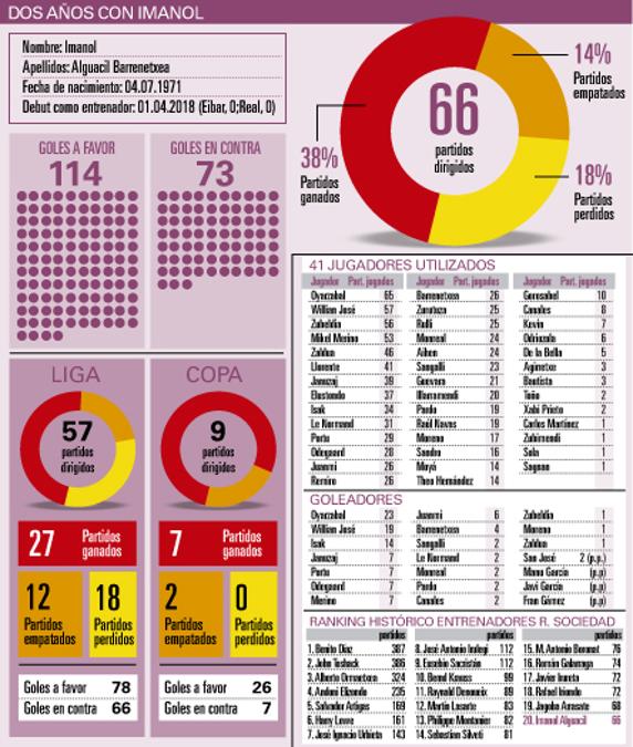 GRÁFICO DOS AÑOS CON IMANOL 03.jpg