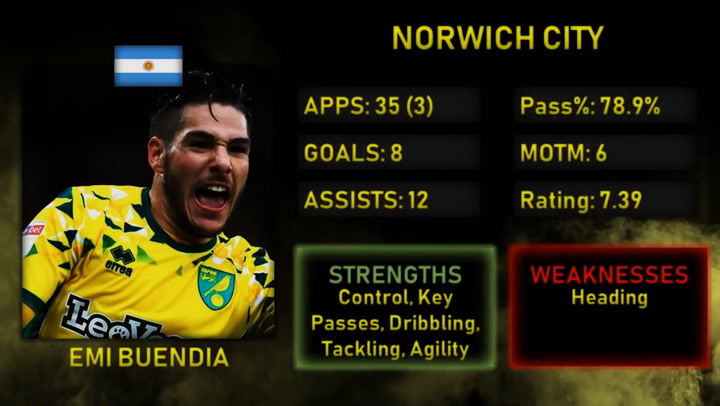 Así juega Emiliano Buendía Así juega Emiliano Buendía