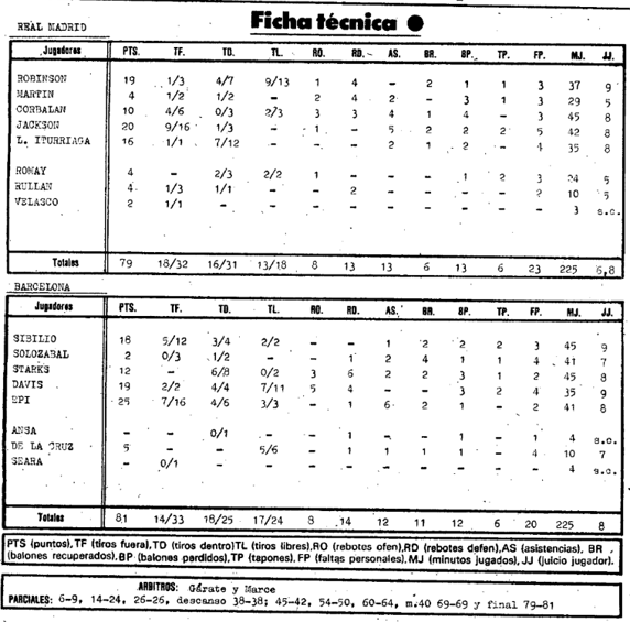 Estadística del segundo partido de la final de la Liga ACB de 1984 entre Real Madrid y Barça