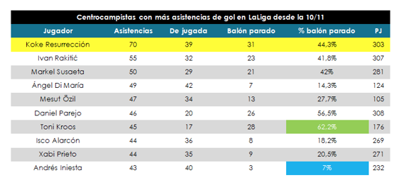 Koke, el mejor centrocampista de la última década.