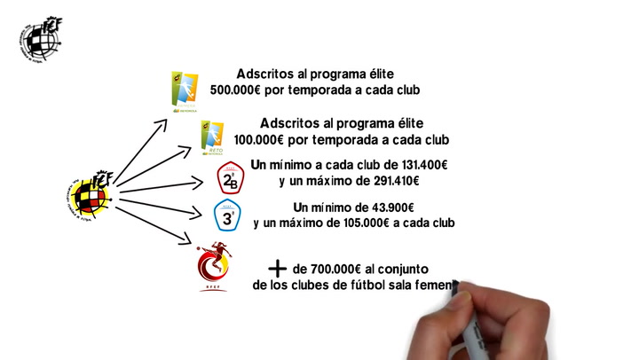 Vídeo explicativo del paquete de ayudas diseñado por la RFEF ante la situación generada por el COVID-19