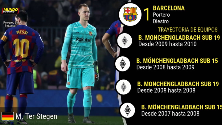 La estadística de Ter Stegen