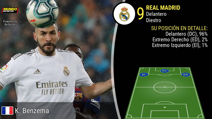 Los números de Karim Benzema