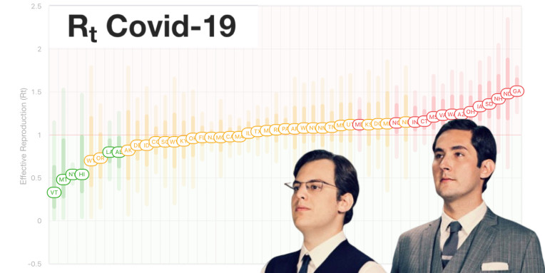 Los fundadores de Instagram lanzan el rastreador COVID-19 Rt.live