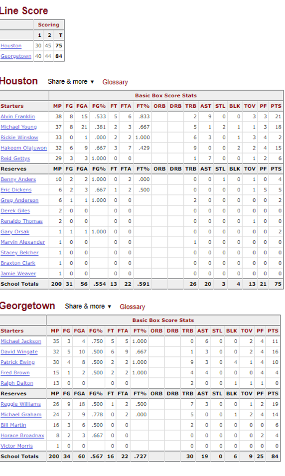 Estadística de la final de la NCAA entre Georgetown y Houston