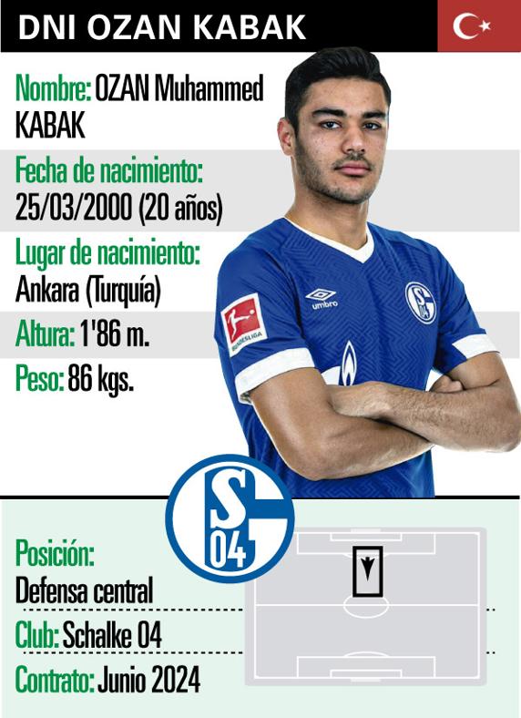 GRAFICO DNI OZAN KABAK