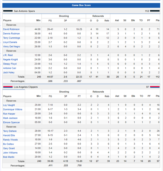 David Robinson metió 71 puntos el 24 de abril de 1994