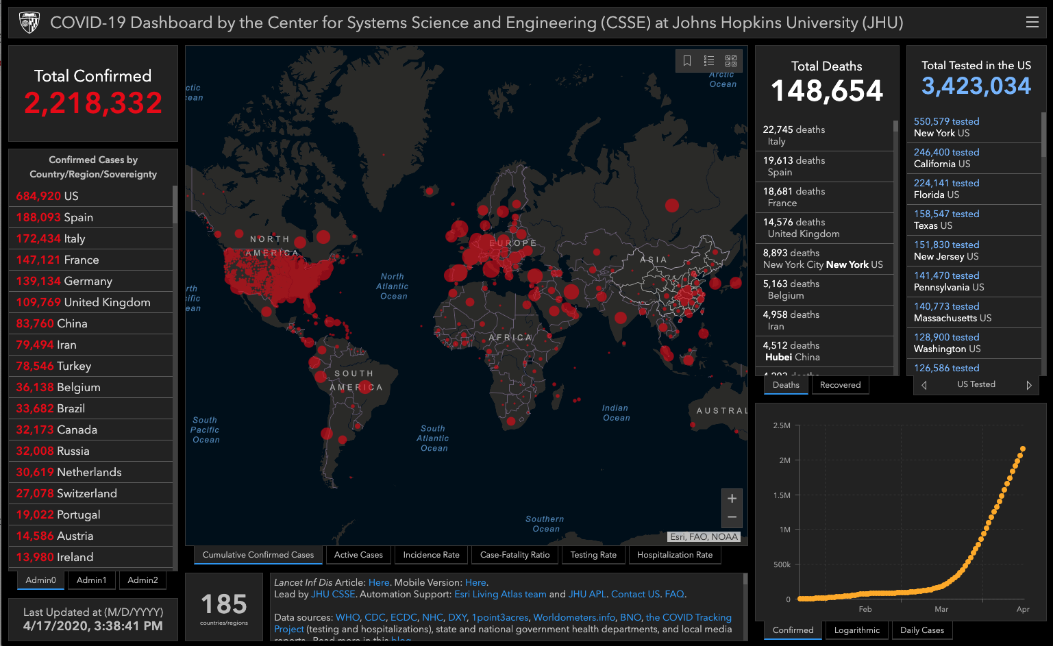 COVID-19 “DOS MILLONES DOSCIENTOS MIL” 2,200,000 CONTAGIADOS – PANDEMIA CORONAVIRUS