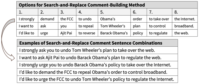 buscar y reemplazar preguntas de la FCC