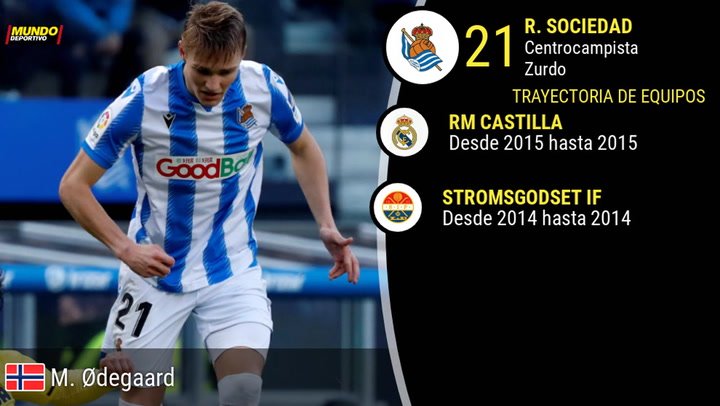 Así son los números de Martin Odegaard Así son los números de Martin Odegaard