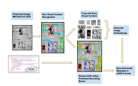 una visión general de cómo funciona el sistema de navegación de periódicos