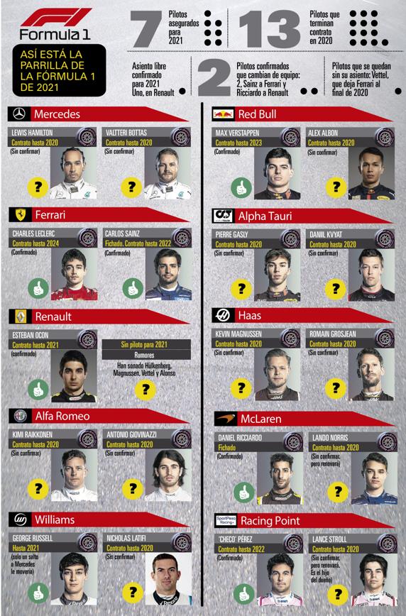 GRAFICO LA PARRILLA 2021 02