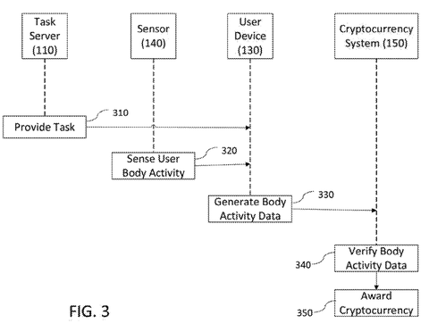 un diagrama de flujo que muestra el proceso de minería criptográfica propuesto por microsoft