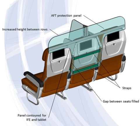 tres asientos de avión con un panel de plexiglás sobre los asientos para separarlos del pasillo justo detrás