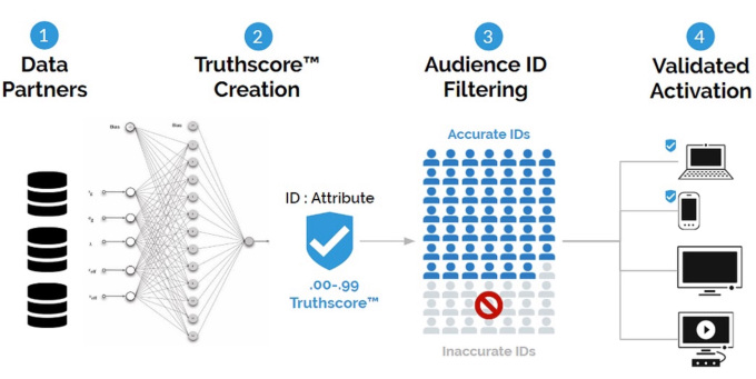 Captura de pantalla Truthset