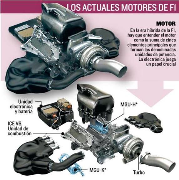 Así es un motor en la F1 actual