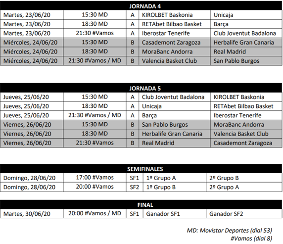 Horarios de la fase final de la Liga Endesa