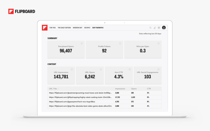 Flipboard Curator Pro