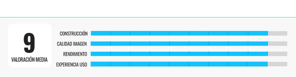 Probamos los mejores monitores de ordenador para jugar, trabajar o estudiar