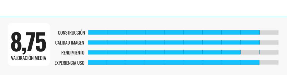 Probamos los mejores monitores de ordenador para jugar, trabajar o estudiar