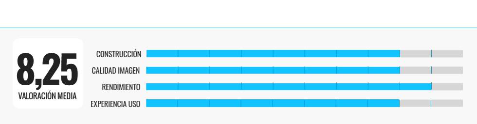 Probamos los mejores monitores de ordenador para jugar, trabajar o estudiar