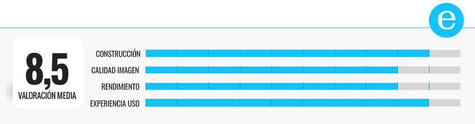 Probamos los mejores monitores de ordenador para jugar, trabajar o estudiar