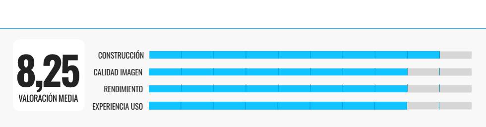 Probamos los mejores monitores de ordenador para jugar, trabajar o estudiar