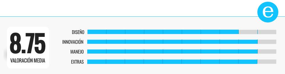 Amazon Echo Input: cómo convertir cualquier altavoz en un dispositivo inteligente
