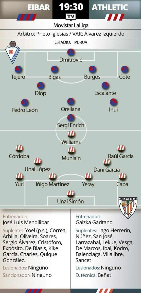 La previa del Eibar-Athletic