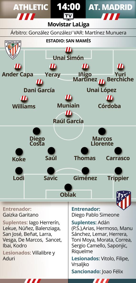 previa athletic - atlético