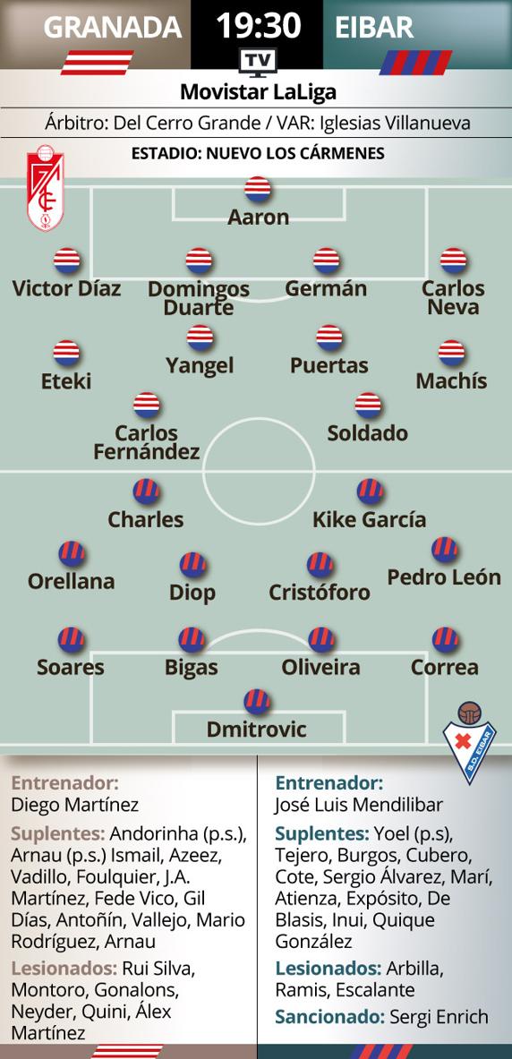 Previa granada eibar