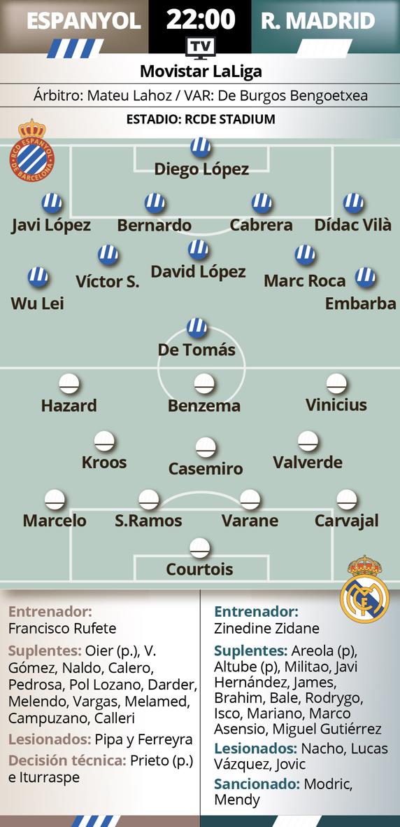 Previa Espanyol-Madrid