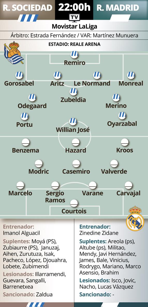 Previa Real Sociedad - Real Madrid
