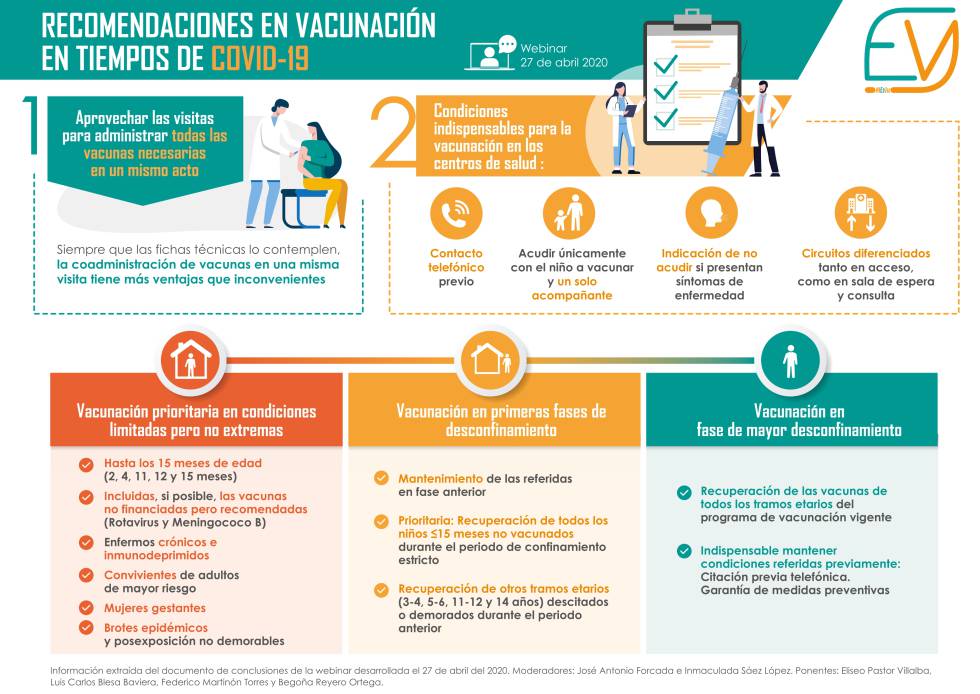 Recomendaciones de vacunación en época de pandemia.