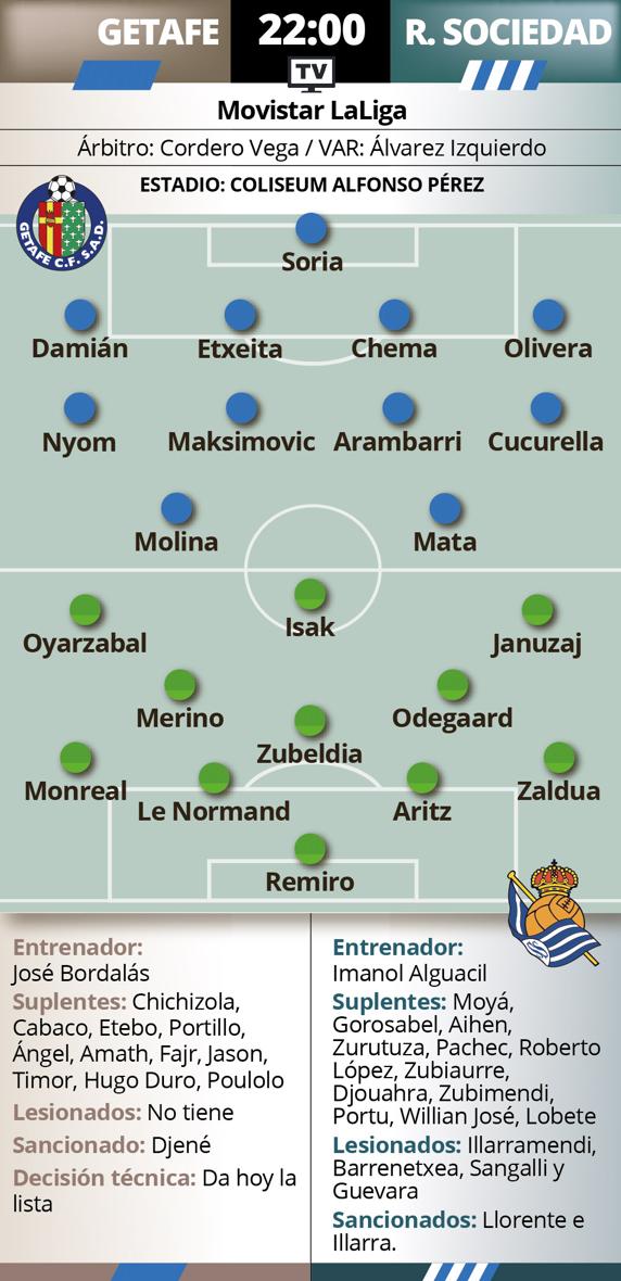 Previa Getafe-Real Sociedad